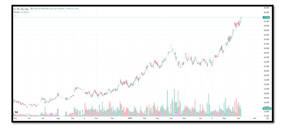 04 12 585x256 - نقشه راه طلای بورسی؛ از گواهی سپرده تا صندوق و مشتقه